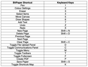 BitPaper Shortcuts